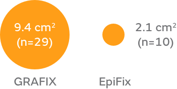 GRAFIX, EpiFix graph